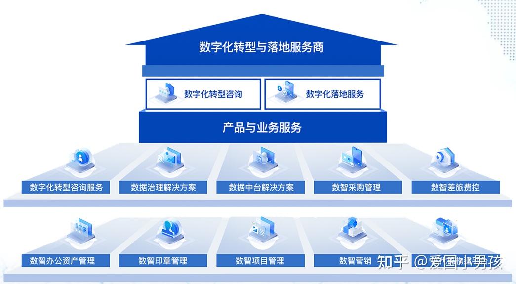 醫(yī)療數(shù)字化 信息咨詢(xún)服務(wù)的革命性變革