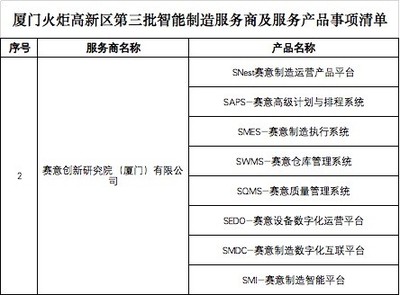 賽意信息入選廈門火炬高新區智能制造服務商，信息咨詢服務助力產業升級
